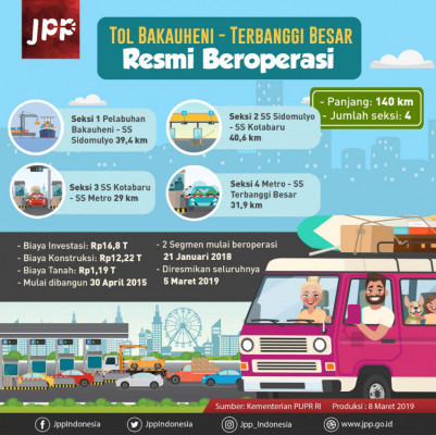 Tol Kahauheni - Terbanggi Besar Resmi Beroperasi - 20190308